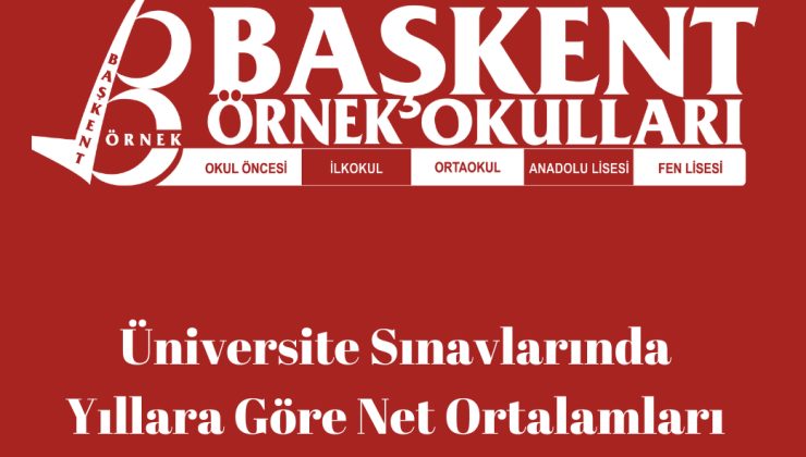 Üniversite Sınavlarında Yıllara göre Net Ortalamaları